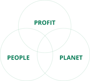 Discorp Winst Mensen Planeet