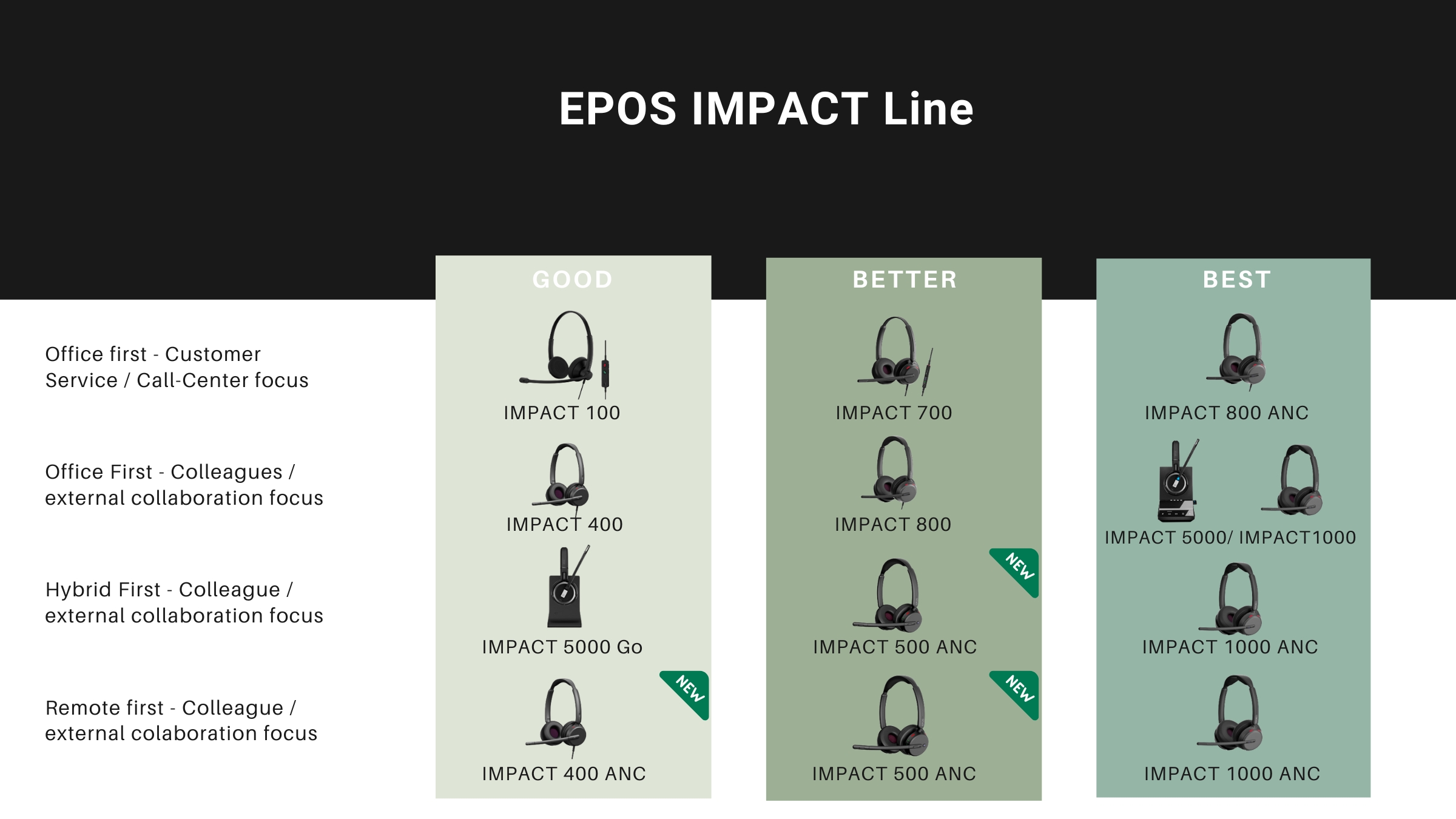 EPOS IMPACT
